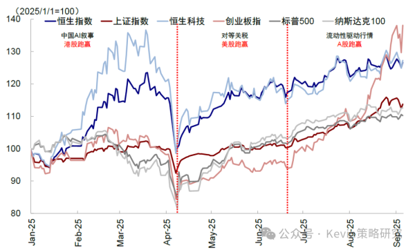 天津配资公司 港股为何落后A股？中金点出三大关键因素