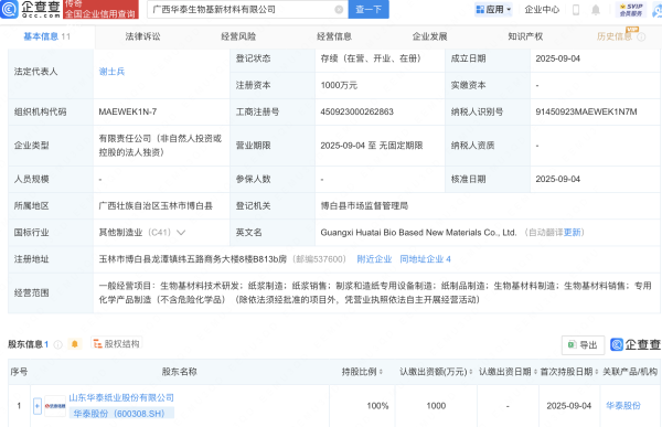 国内股票配资 华泰股份成立生物基新材料子公司
