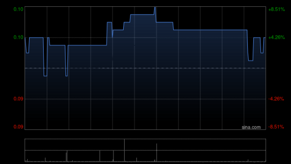 配资头条 星太链集团与Scaling Lab订立赞助研究及战略顾问协议