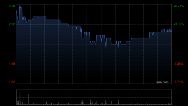 国内股票配资 赛晶科技旗下供应商与南京南瑞子公司签订海上风电项目电子器件协议